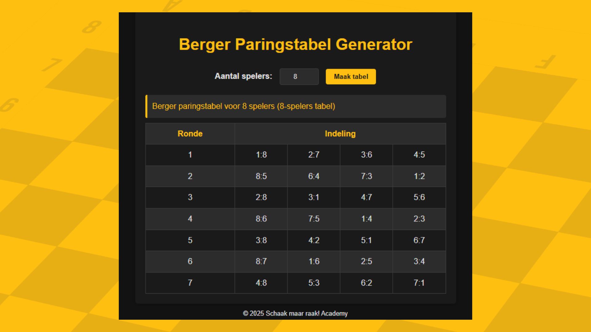 Schermafbeelding van berger paringstabel generator